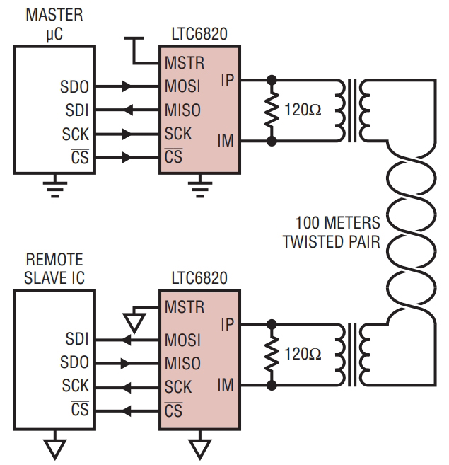 LTC6820HMS PBF